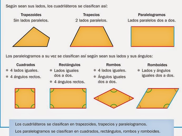 Maestro San Blas cuadrilateros Maestro San Blas cuadrilateros