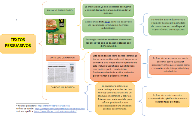 BLOQUE 3: Textos persuacivos.