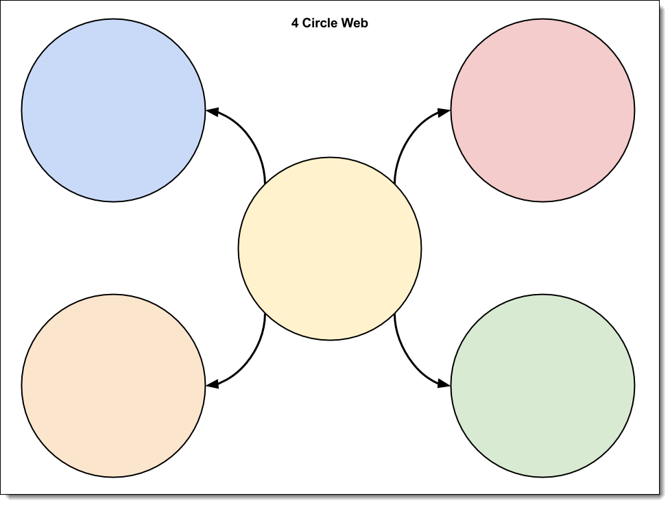 Control Alt Achieve 30 Free Google Drawings Graphic Organizers