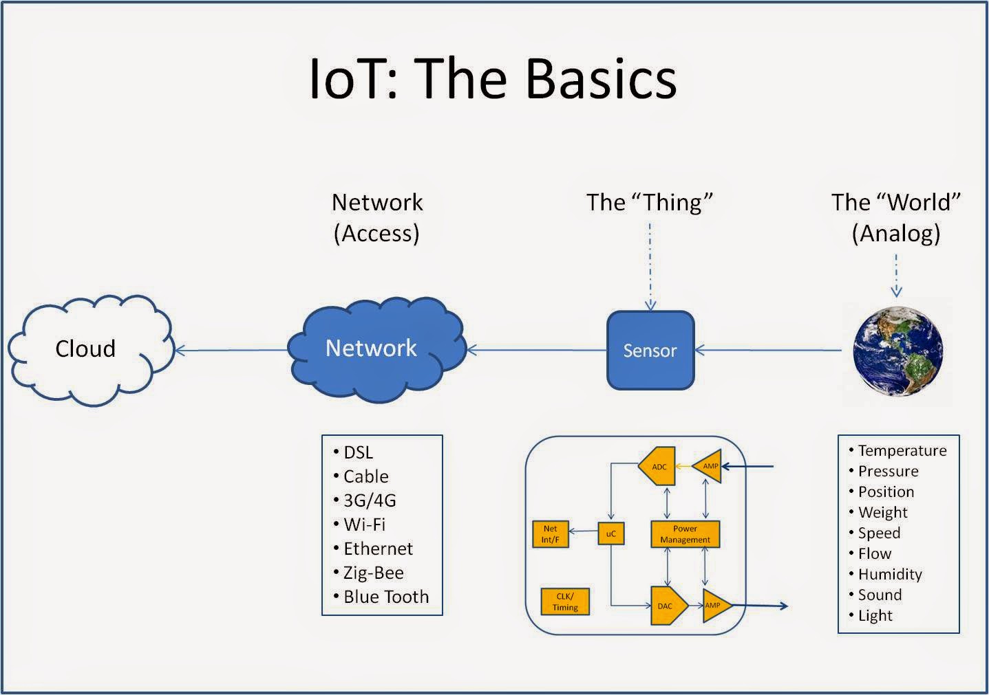 Greywale Management: IoT Success: Batteries & Backhaul...& Transparency