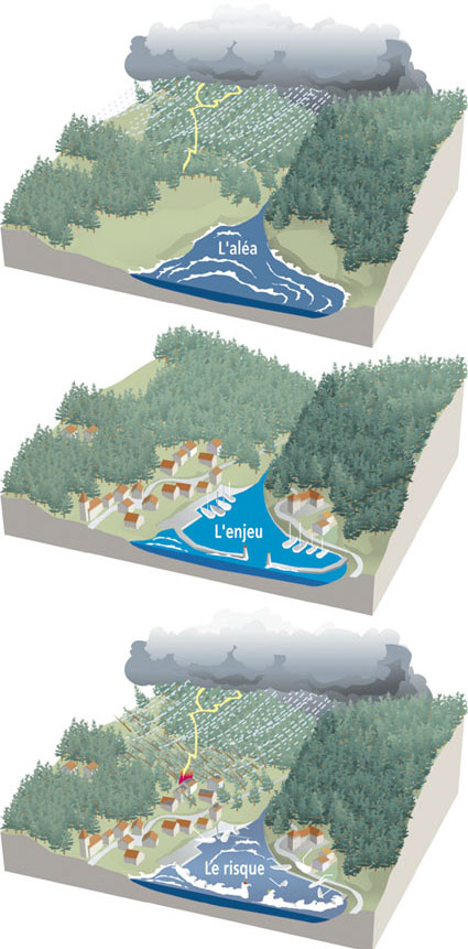 Du risque naturel majeur