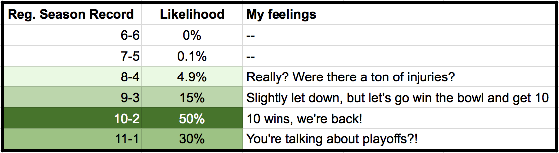 Just Another Longhorns Fan Game 6 W Texas 48 Vs Ou 45