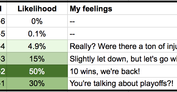 Just Another Longhorns Fan Game 6 W Texas 48 Vs Ou 45