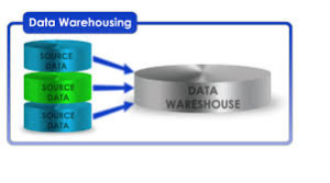 Why is Data Warehouse Required ?