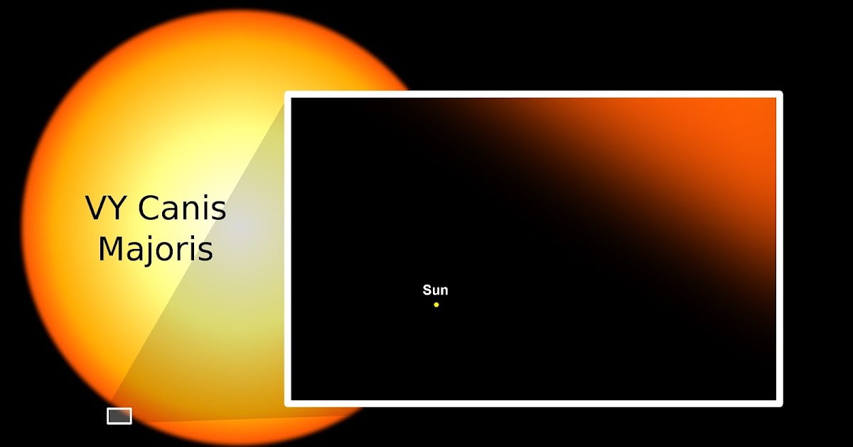 Comparison of the Sun to VY