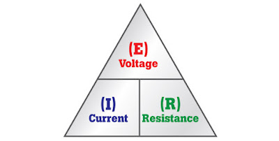Voltage, Current and Resistance Relationship - NERD SCHOOLS
