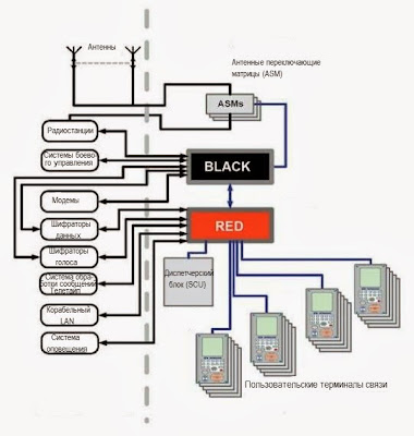 Структура системы WiSPR-Net