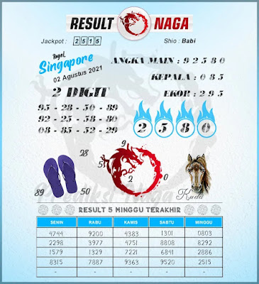 PREDIKSI SGP YOHII