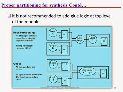 System Verilog - Semicon IC Design