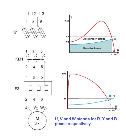 Direct On Line Or Dol Starting Of Induction Motor