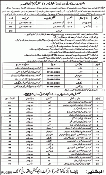 Class 4 Jobs in Education Department Jobs 2020 Apply Now