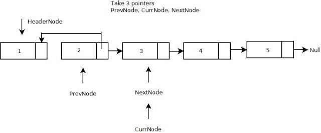 reverse linked list reverse linked list