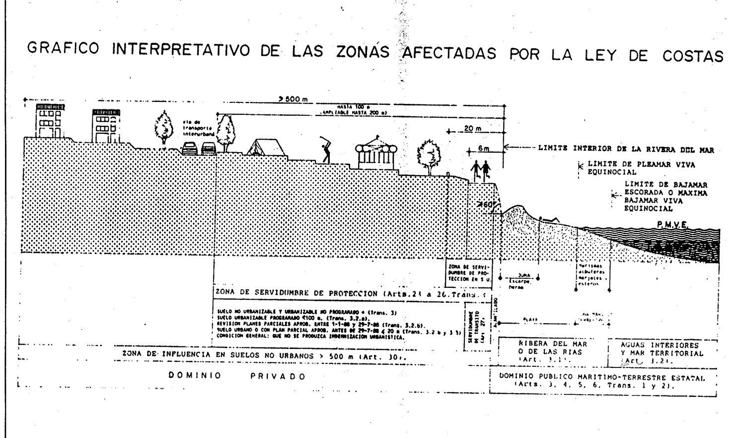 MUREX NUESTRA LEY DE COSTAS AL BORDE DEL COLAPSO murex-nuestra-ley-de-costas-al-borde-del-colapso