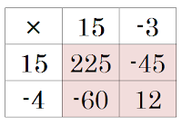 Negative Divided by a Negative Equals Funny - Olivier Scimerial