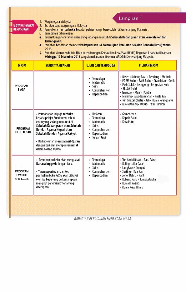 Permohonan Kemasukan Ke Tingkatan 1 MRSM 2014