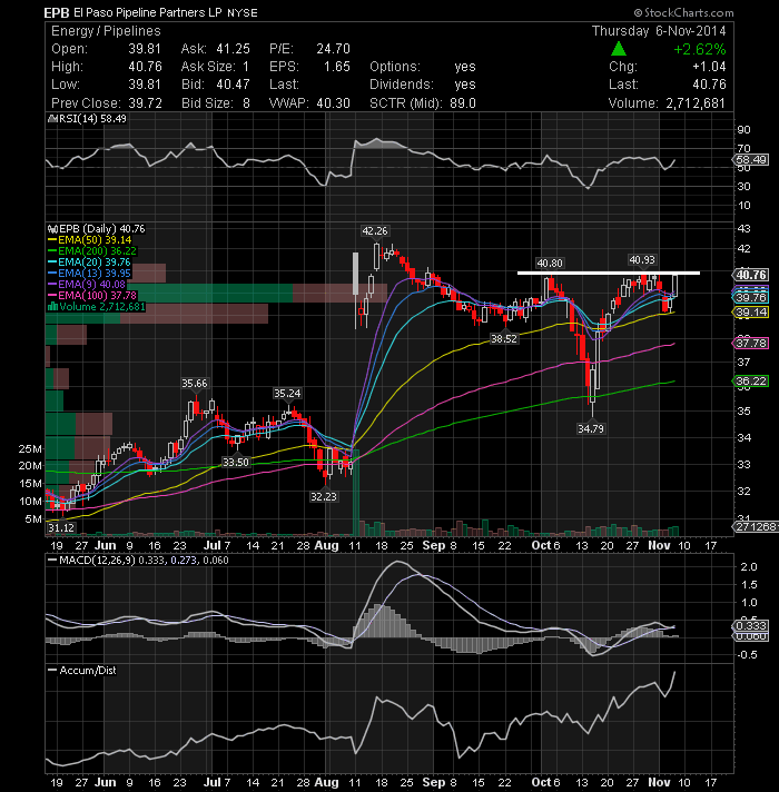 Stocks to Watch for November 7, 2014 AC Investor Blog