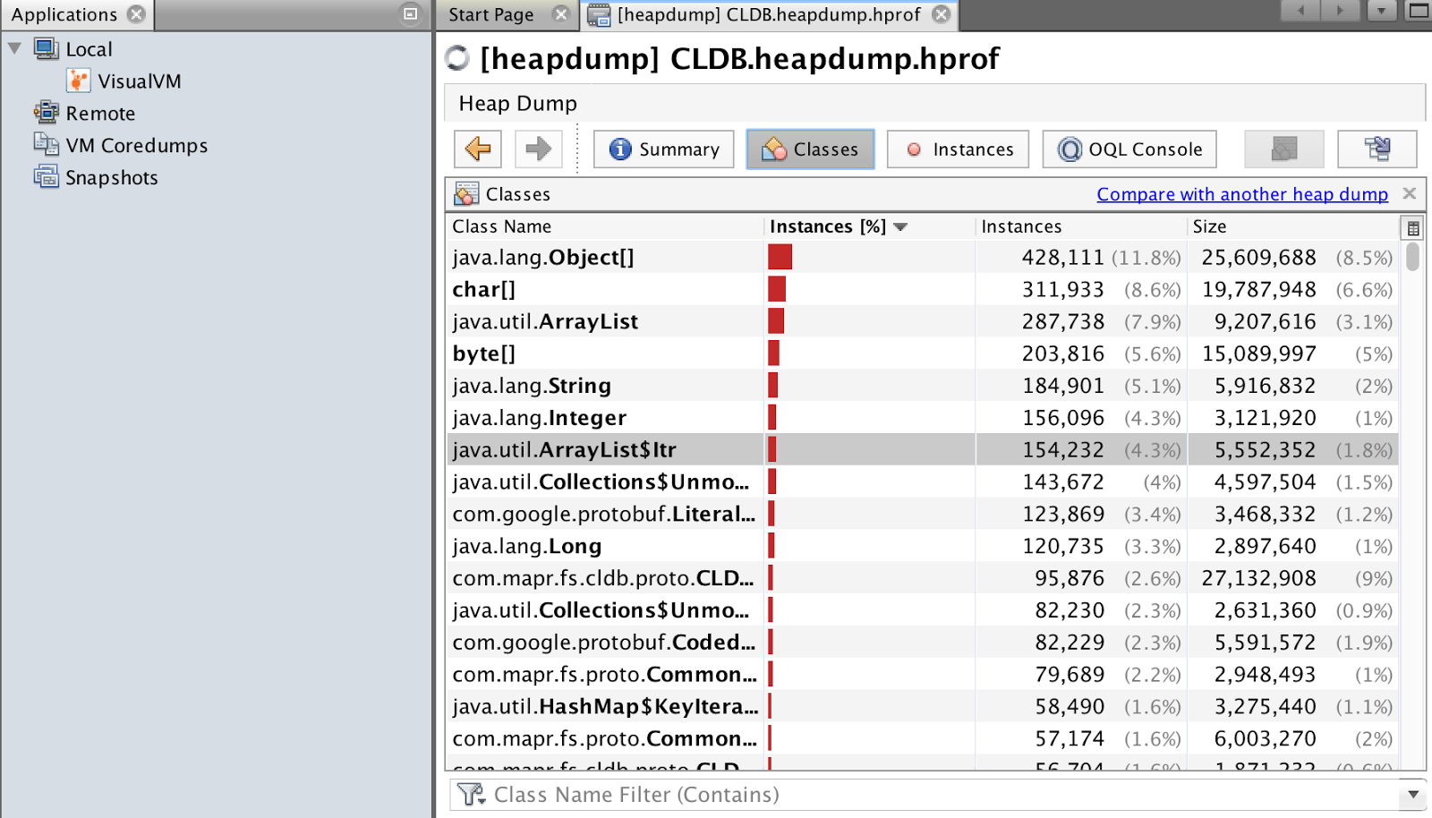 AWS/Azure(Cloud)/Spark/Hadoop / Linux Heap Memory Usage details for a