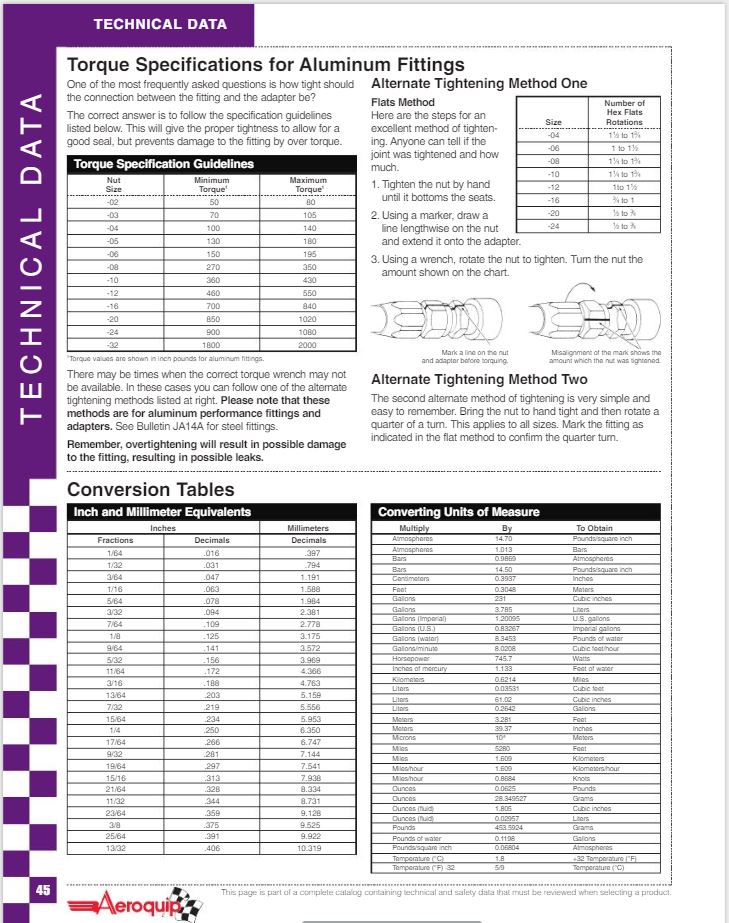 Craig's Sling 4 Build Log Tightening & Torquing