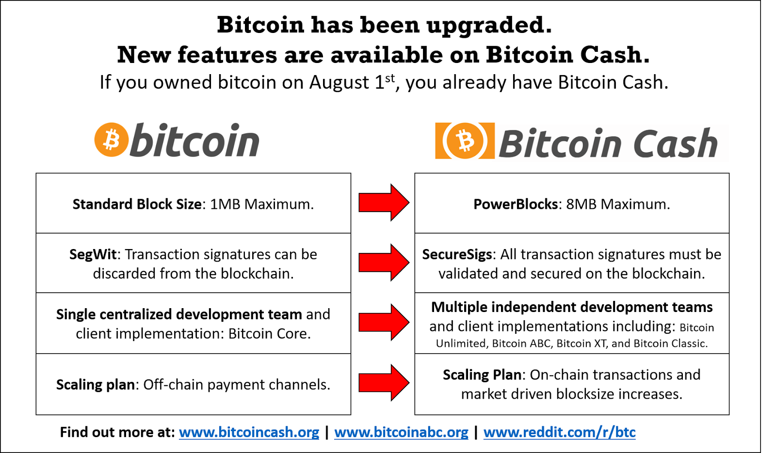 Redeem bitcoin cash electrum bitcoin cash cancelled