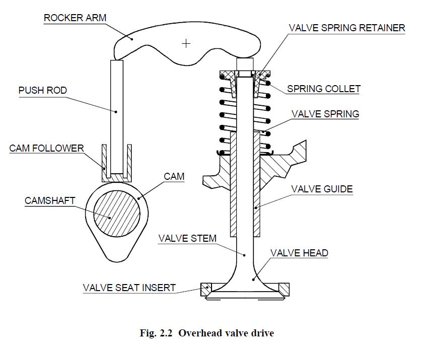 AUTOMOTIVE BLOG Operating systems
