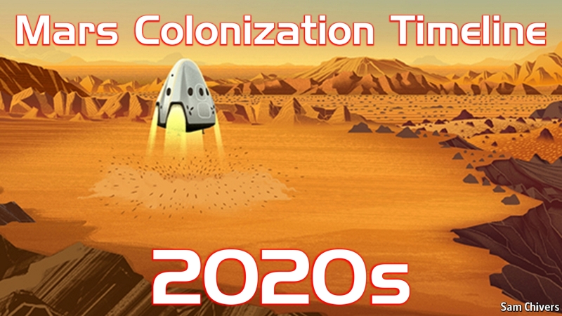 Mars Colonization Timeline - 2020s