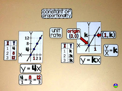 7th grade math word wall 7th grade math word wall