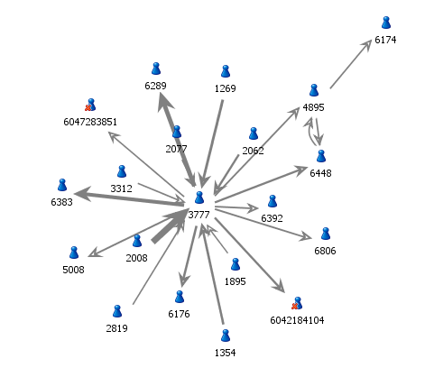An Introduction to Social Network Analysis - Data Science Central