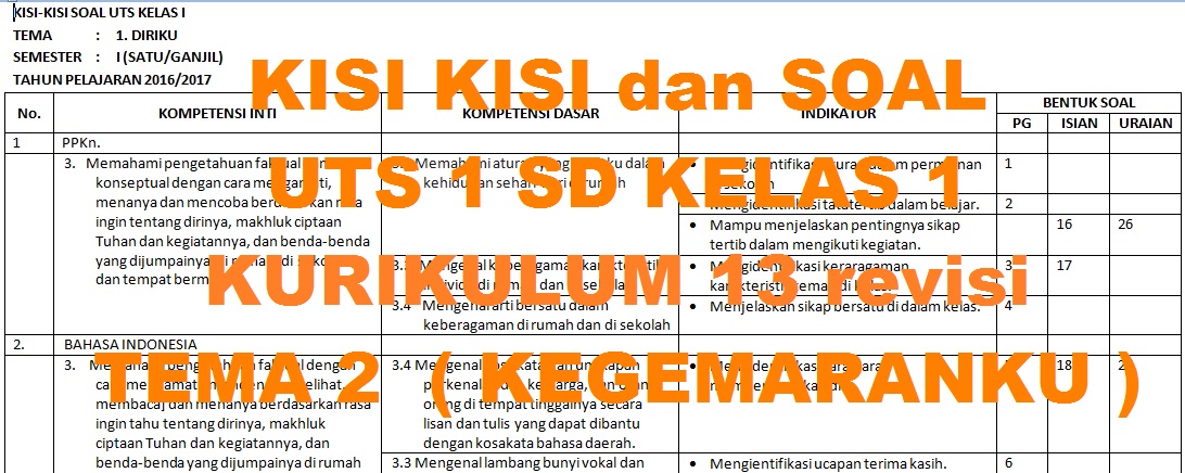 KISI KISI dan SOAL UTS 1 TEMA 2 SD KELAS 1 KURIKULUM 13
