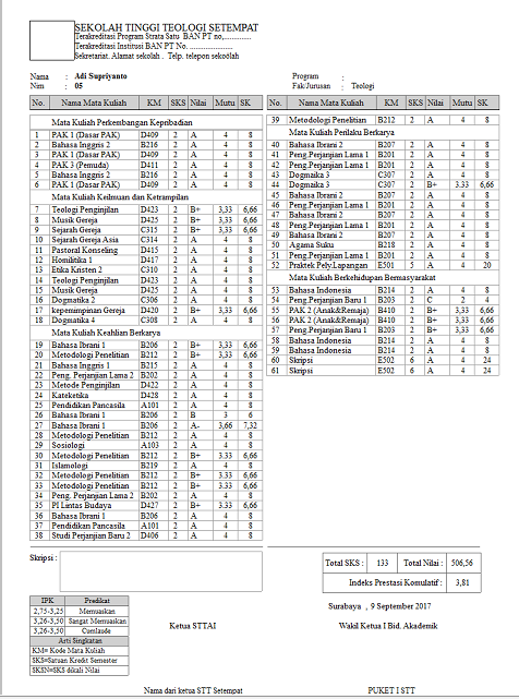 Computer Software Database