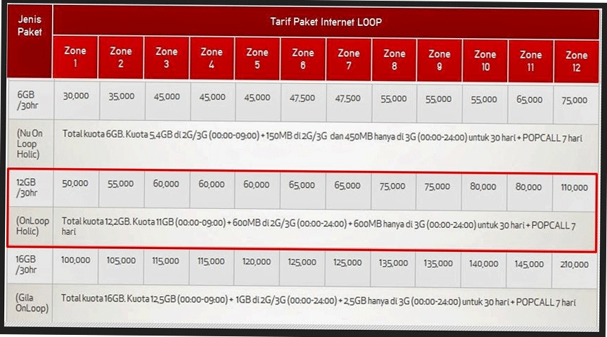 LaptopMagz.Blogspot.Com: Paket Internet Simpati Terbaru ... LaptopMagz.Blogspot.Com: Paket Internet Simpati Terbaru ...
