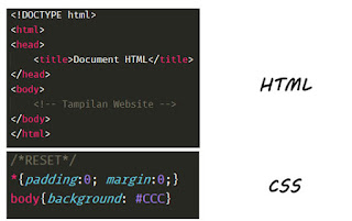 struktur kode html dan css