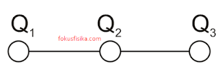SOAL HUKUM COULOMB NO 9