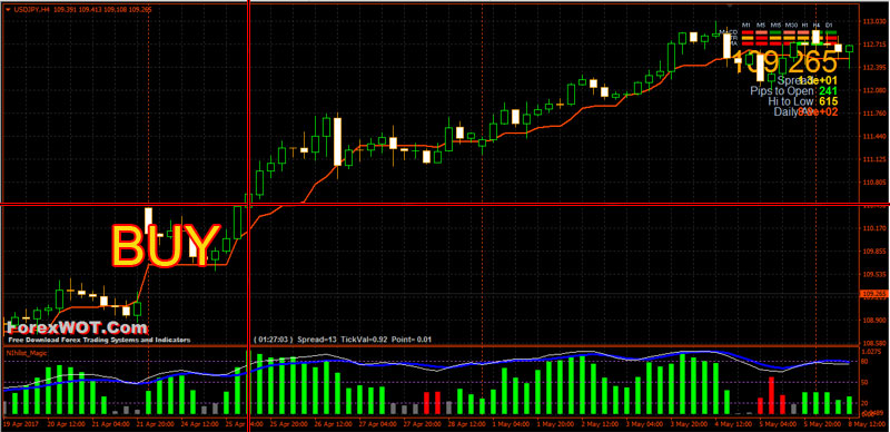 How to win forex consistently