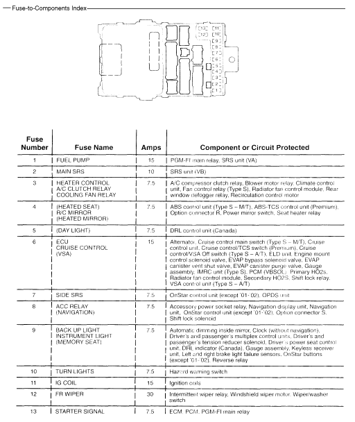 schematics and diagrams: Instrument Panel lights Now Working