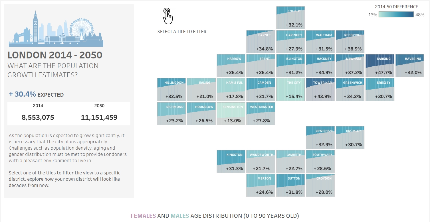 Tableau Motion Chart