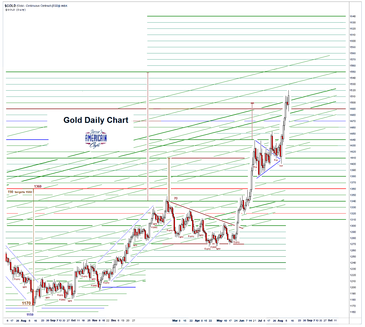 Jesse\u0026#39;s Caf\u00e9 Am\u00e9ricain: Stocks and Precious Metals Charts - Flight To Safety - Stock Option ...
