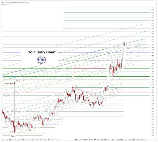 Jesse\u0026#39;s Caf\u00e9 Am\u00e9ricain: Stocks and Precious Metals Charts - Flight To Safety - Stock Option ...