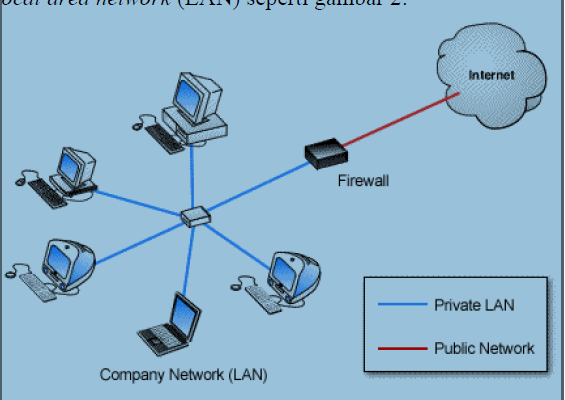 Lan сеть. схема vlan. лвс (lan, local area connection). Vpn на роутере схема. поддержка виртуальных локальных сетей (vlan.