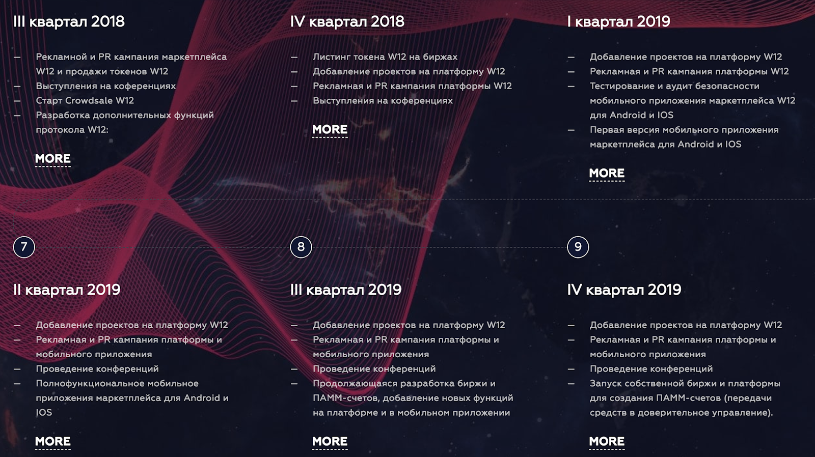 Мобилная приложение маркетплейса. Рекламный баннер товара для маркетплейса. Электронная коммерция в интернете. Мобильный шаблон интернет магазина битрикс. Готовый бизнес маркетплейс.