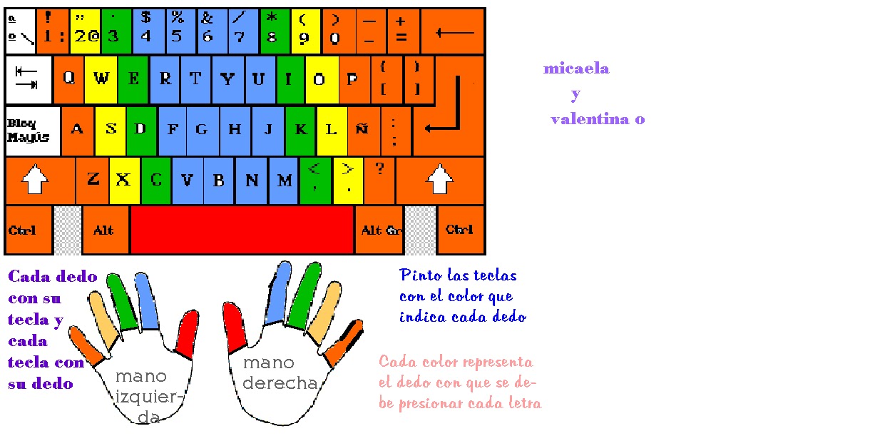 Dedos en el teclado del computador 2024