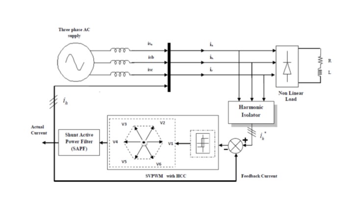 Asoka Technologies: Design and Specifications of SVPWM Controlled Three ...