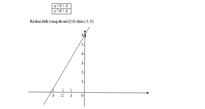 Makalah Fungsi Linier Matematika Mahasiswa Old Makalah Fungsi Linier Matematika Mahasiswa Old