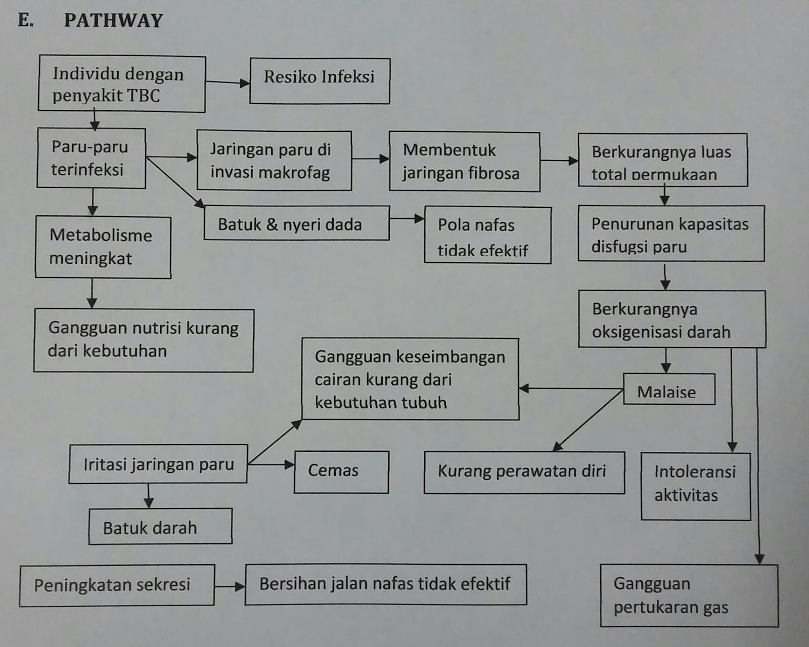 Lilis Suryani Askep Keluarga Dengan Tb Paru
