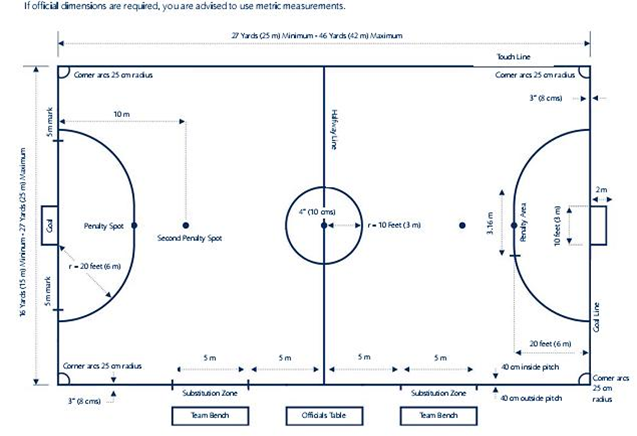 Поле мини футбола схема. Разметка поля для минифутбола 30х60. Размеры поля для мини футбола на улице. Мини футбол Размеры площади. Стандартные Размеры поля для минифутбола.