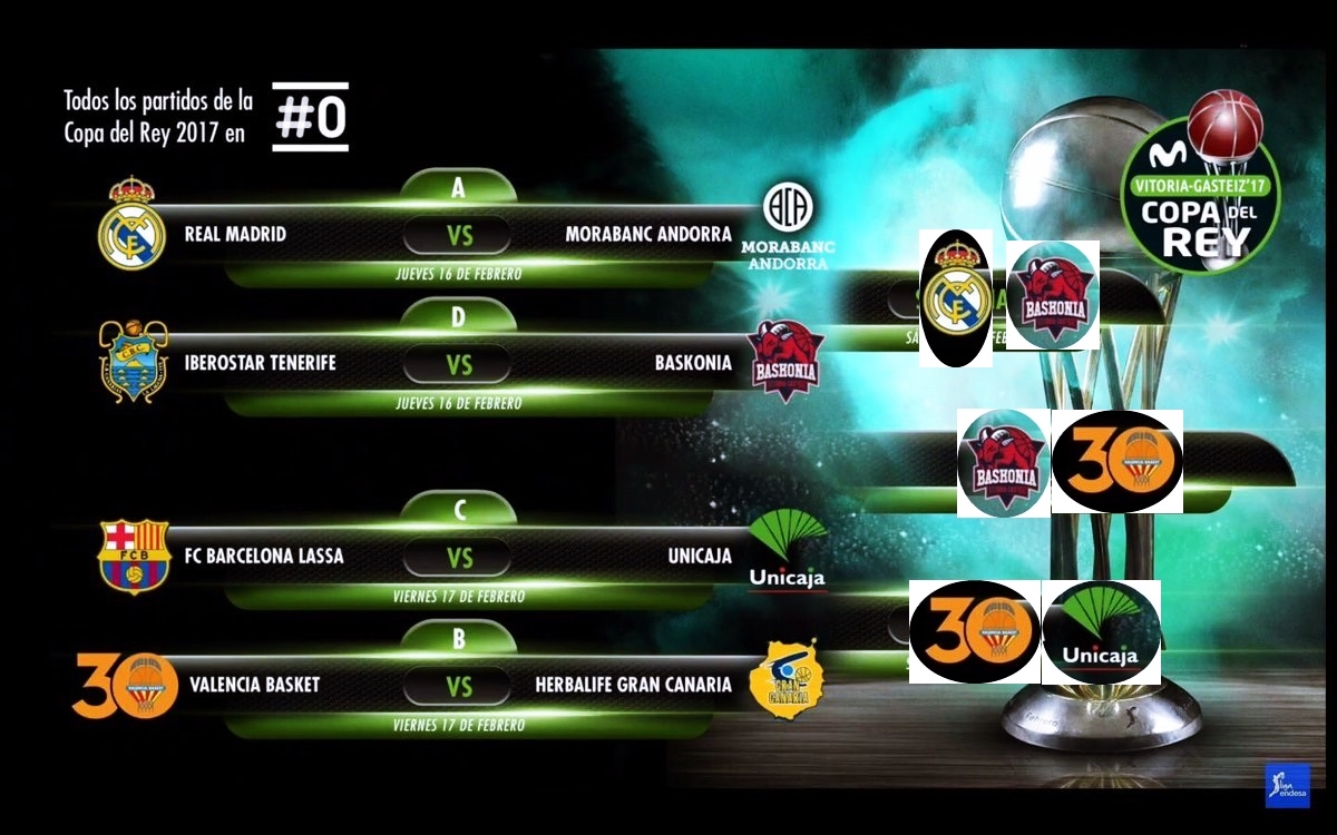 Tripledoble de Magic La Copa ACB de VitoriaGasteiz