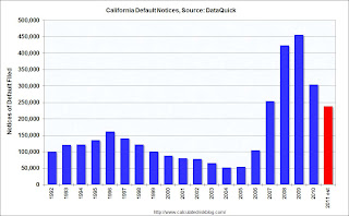 DataQuick California Defaults