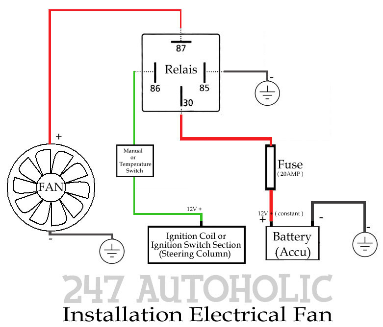 247 AUTOHOLIC: Thursday Tech Specs