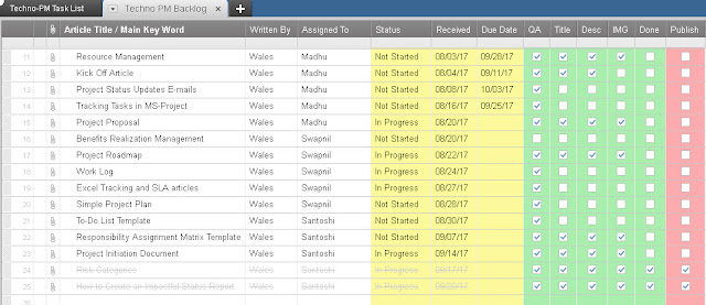 Smartsheet Task Backlog Smartsheet Task Backlog