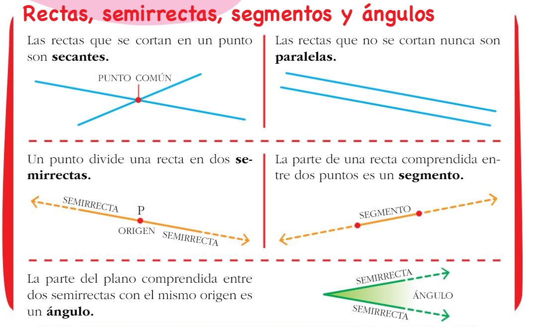 Ejemplos De Rectas Secantes Perpendiculares abstractor Ejemplos De Rectas Secantes Perpendiculares abstractor