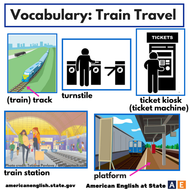 English is fun! Airplane and Train Travel Vocabulary